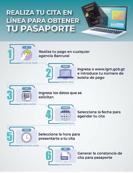 Pasos para agendar tu cita de renovación de pasaporte en Guatemala